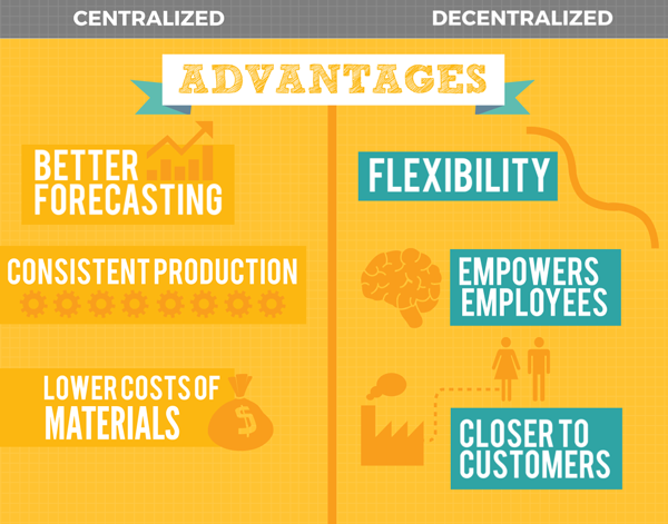 centralized-vs-decentralized-manufacturing-and-where-cloud-erp-fits-in
