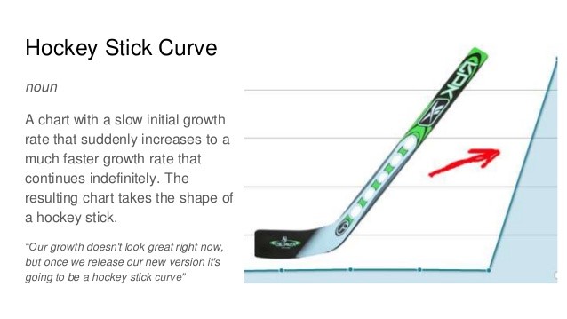How Cloud ERP Helps Drive “Hockey Stick” Growth