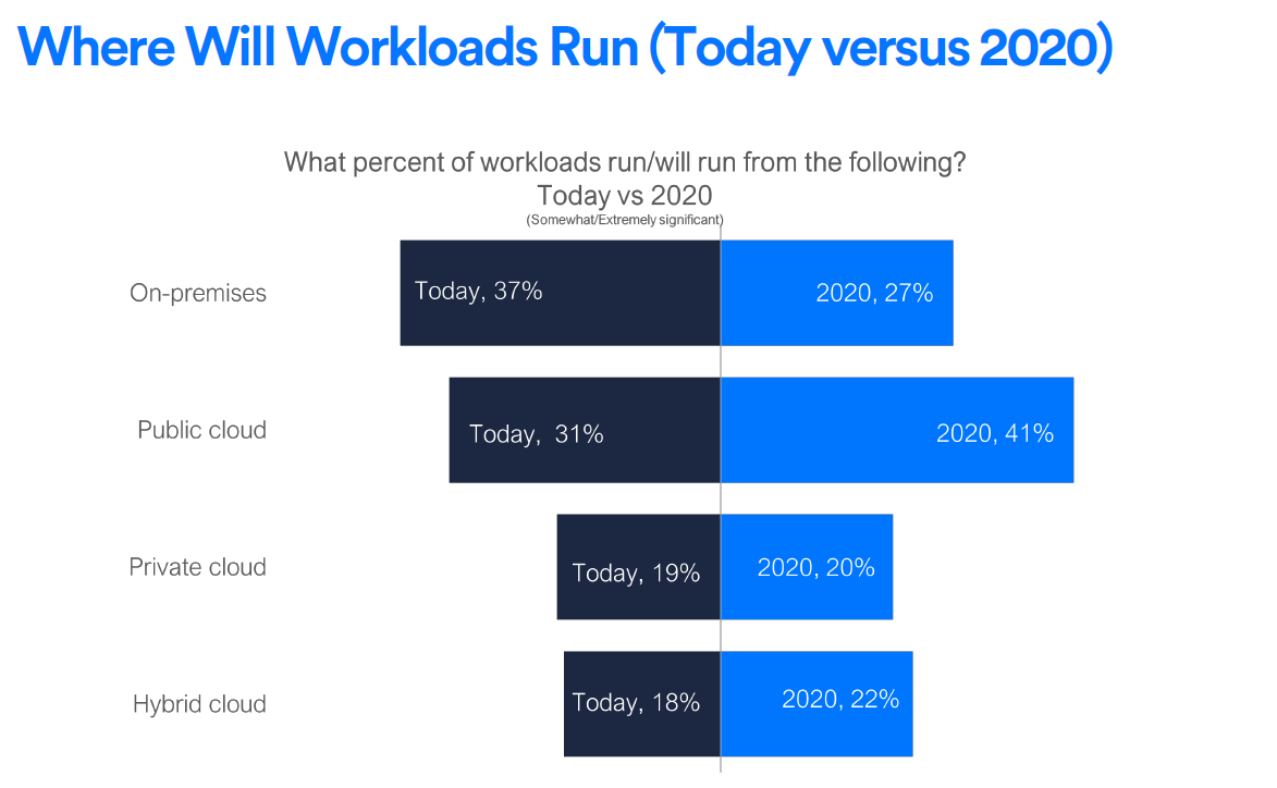 where-will-workloads-run-1