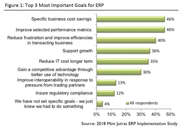 goals-of-erp-implementation