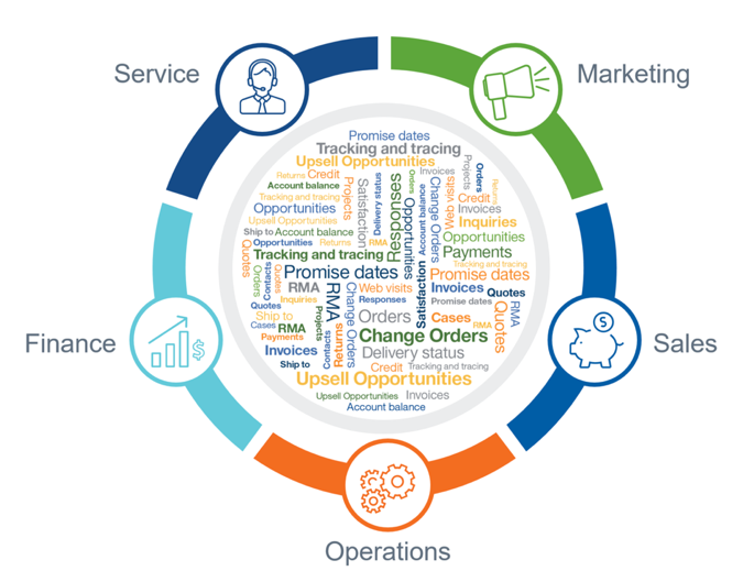 customer-service-lifecycle-in-manufacturing