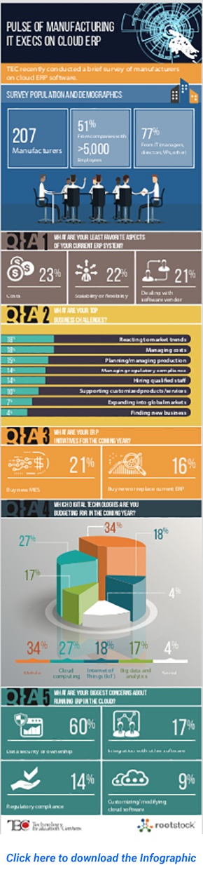 Pulse of Manufacturing IT Execs on Cloud ERP - Infographic