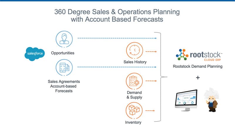 manufacturing-cloud-account-based-forecasting-2