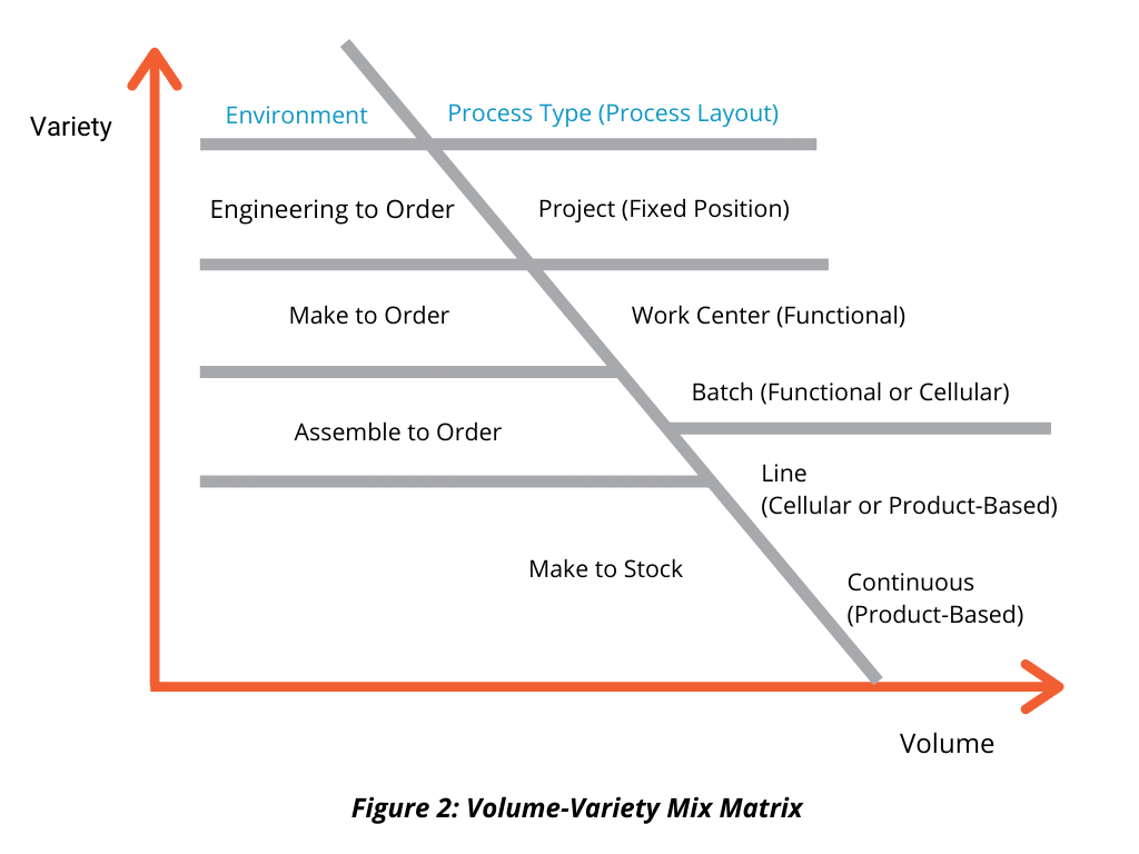 product life cycle - 2