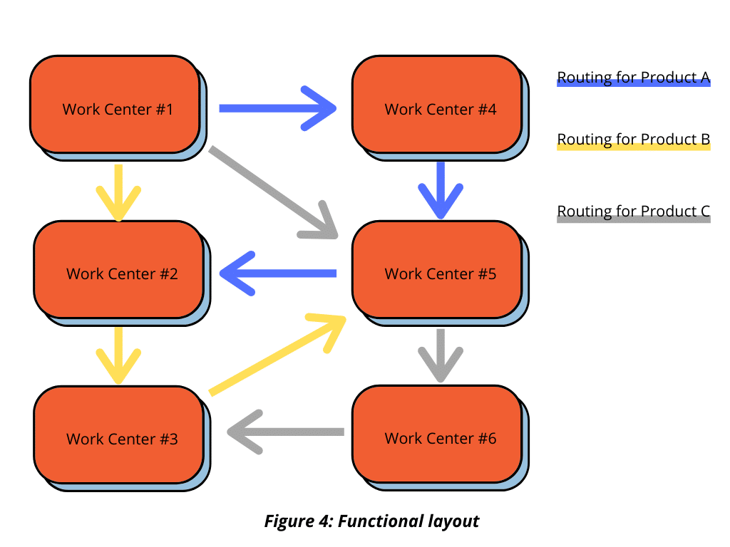 product life cycle - 4