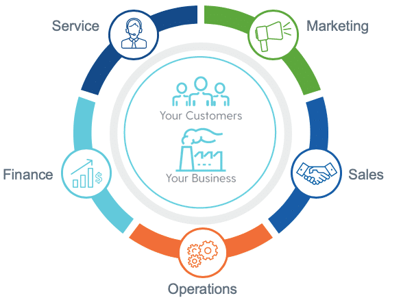 is-salesforce-erp-chart-new