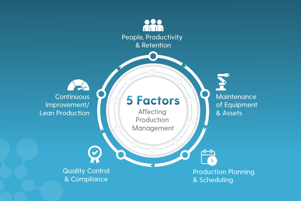 Five-Factors-Affecting-Production-Management