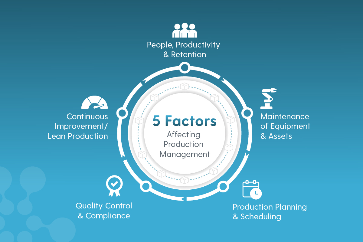 Production control. Shop Floor Management. Product Manager.