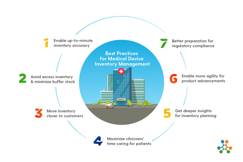 Best-Practices-for-Medical-Device-Inventory-Management