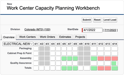 Computer screen showing capacity planning and scheduling by process steps