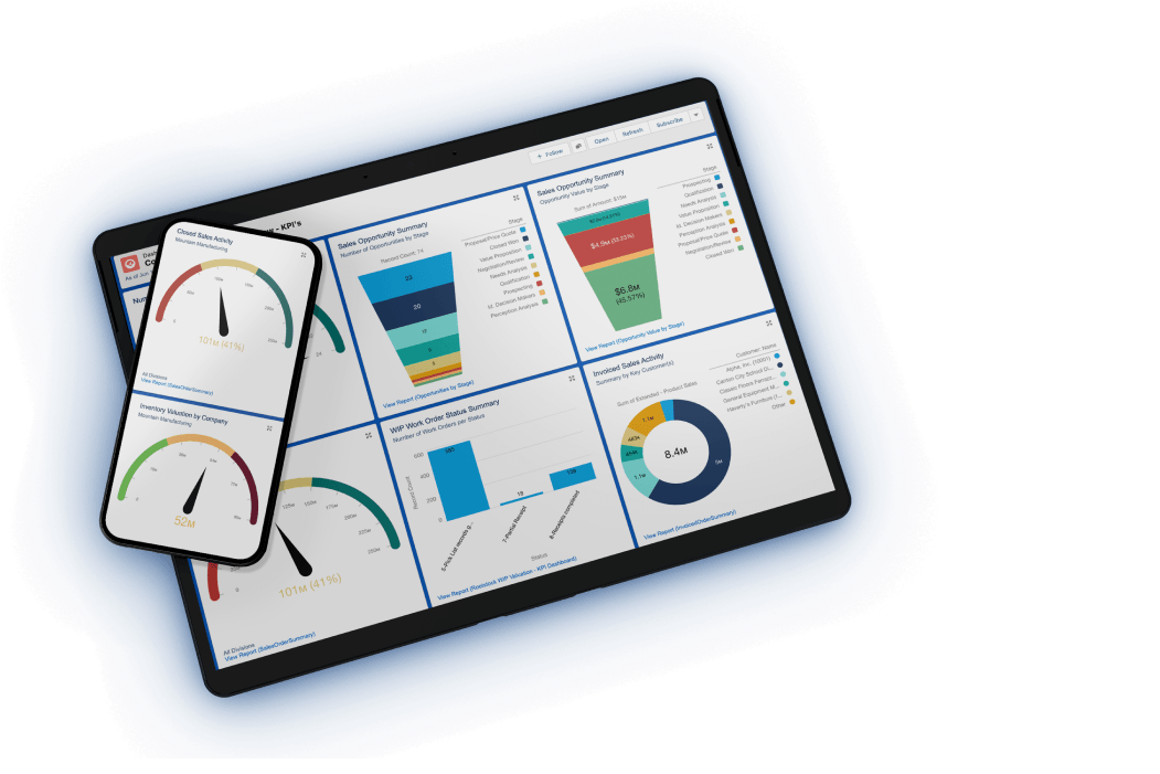 ERP CRM Software dashboard showing sales and inventory analytics
