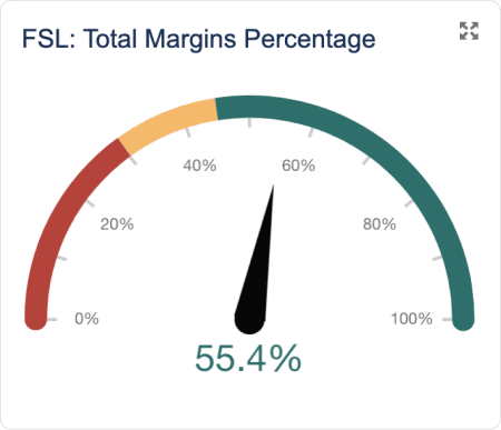 Chart showing field service lighting ERP margins data