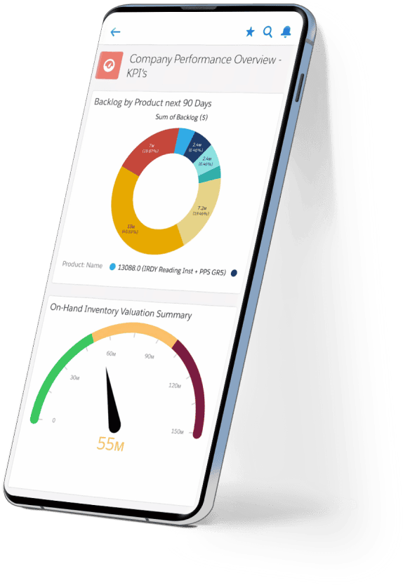 Salesforce ERP mobile screenshot showing company performance overview and KPI's