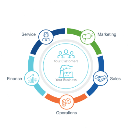 Salesforce ERP Chart