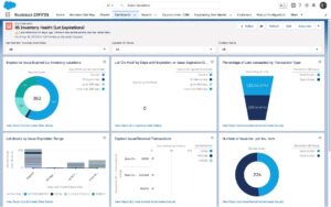 Inventory Management and Control