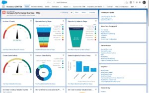 Sales and Sales Order Processing