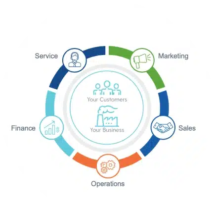 Capacity Planning with Rootstock Cloud ERP