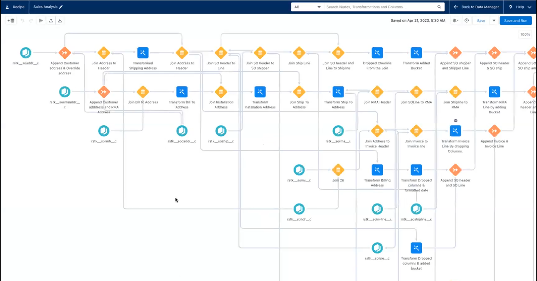 Enterprise Insights Recipe flow