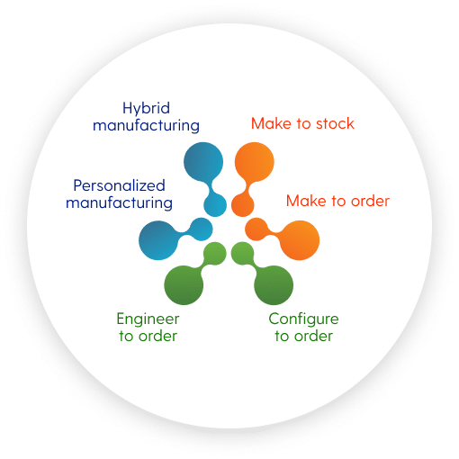 Rooted In Discrete Manufacturing from Inception