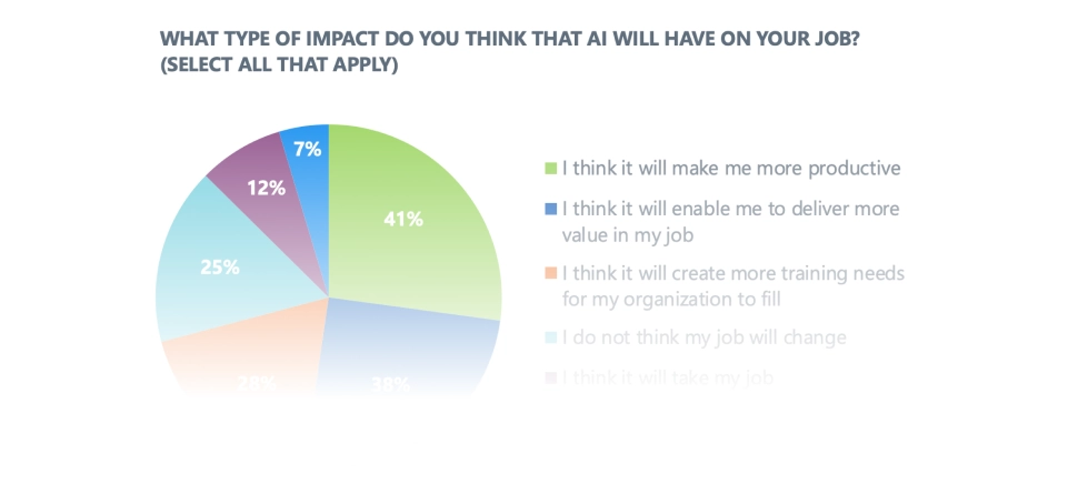 AI-Impact-on-Jobs-Chart-01