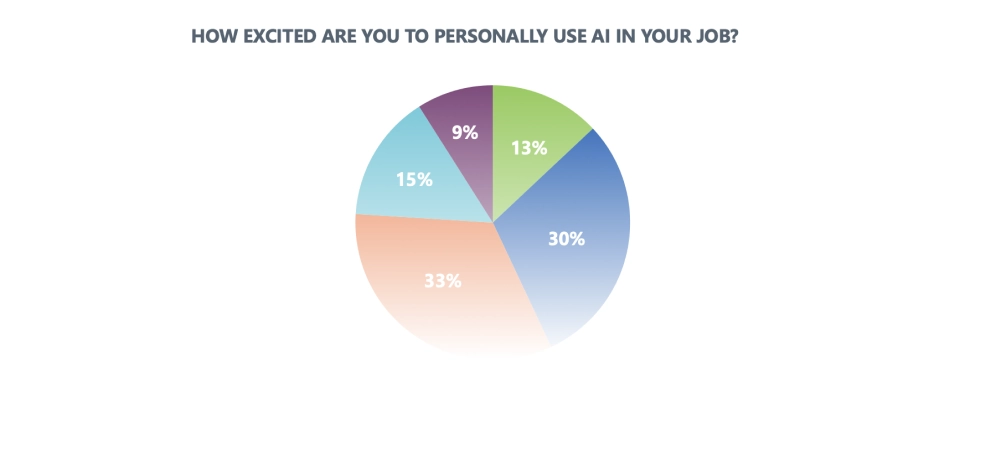 AI-Impact-on-Jobs-Chart-02
