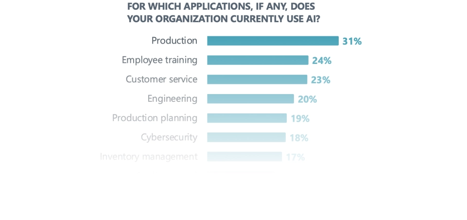AI-in-Manufacturing-Chart-01