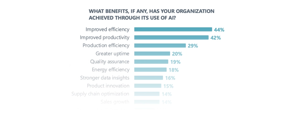 AI-in-Manufacturing-Chart-03